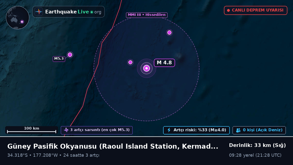 Güney Pasifik Okyanusu (Kermadec Islands)