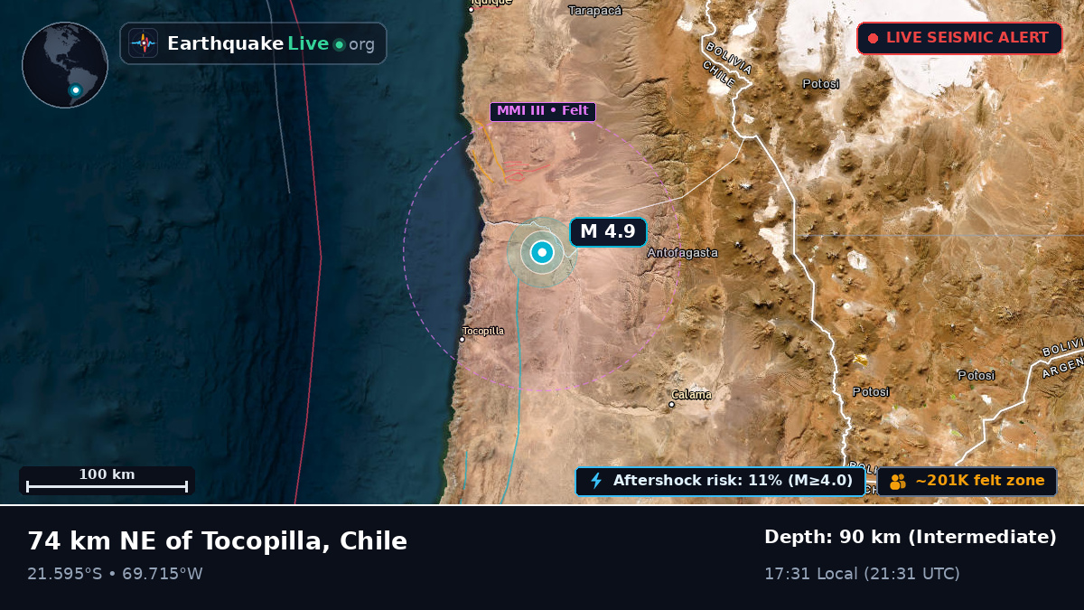 Antofagasta, Chile