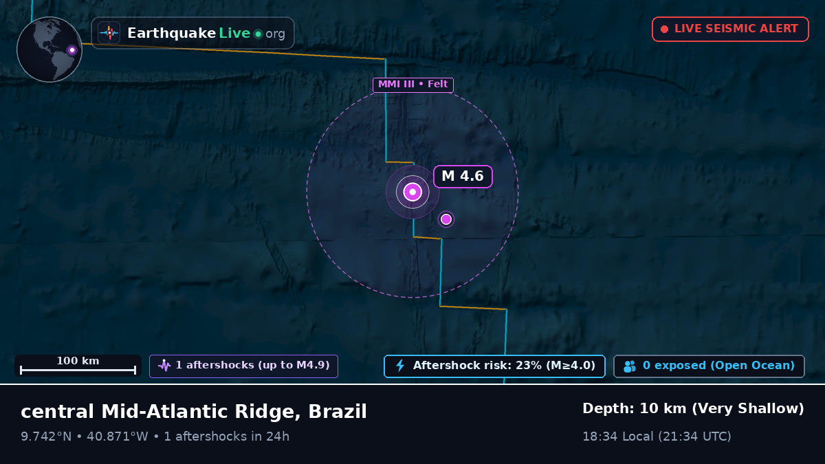 North Atlantic Ocean (Brazil)