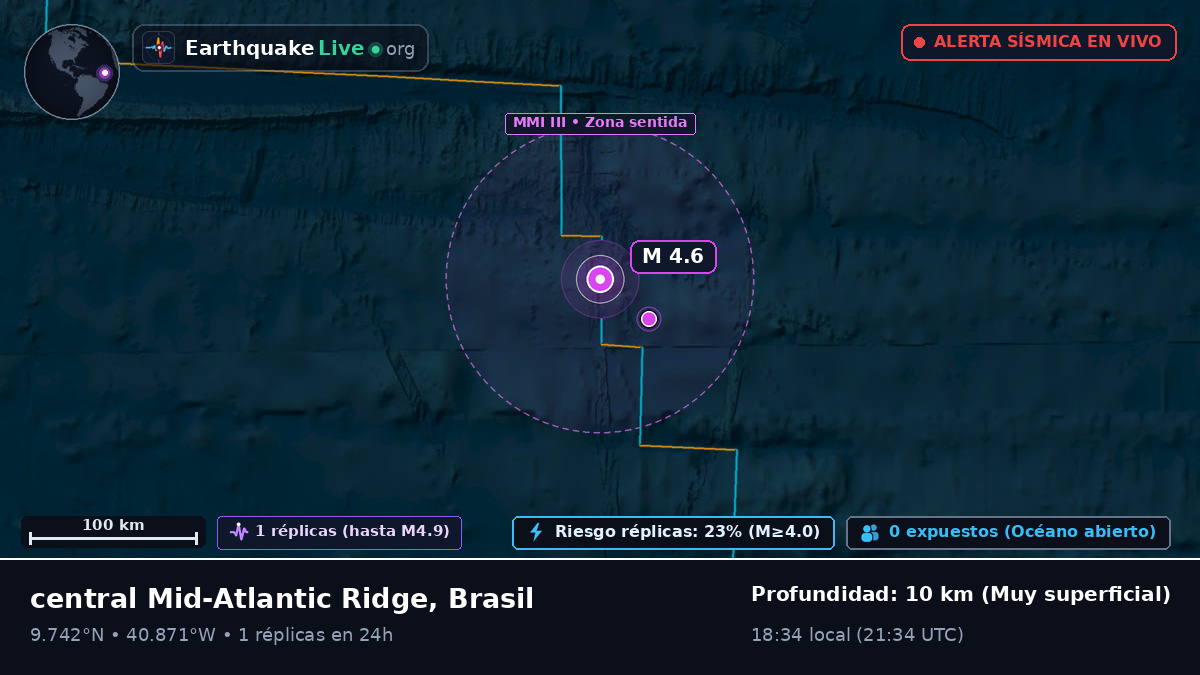 Océano Atlántico Norte (Brasil)