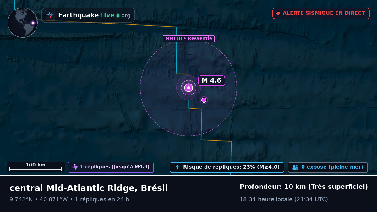 Océan Atlantique Nord (Brésil)