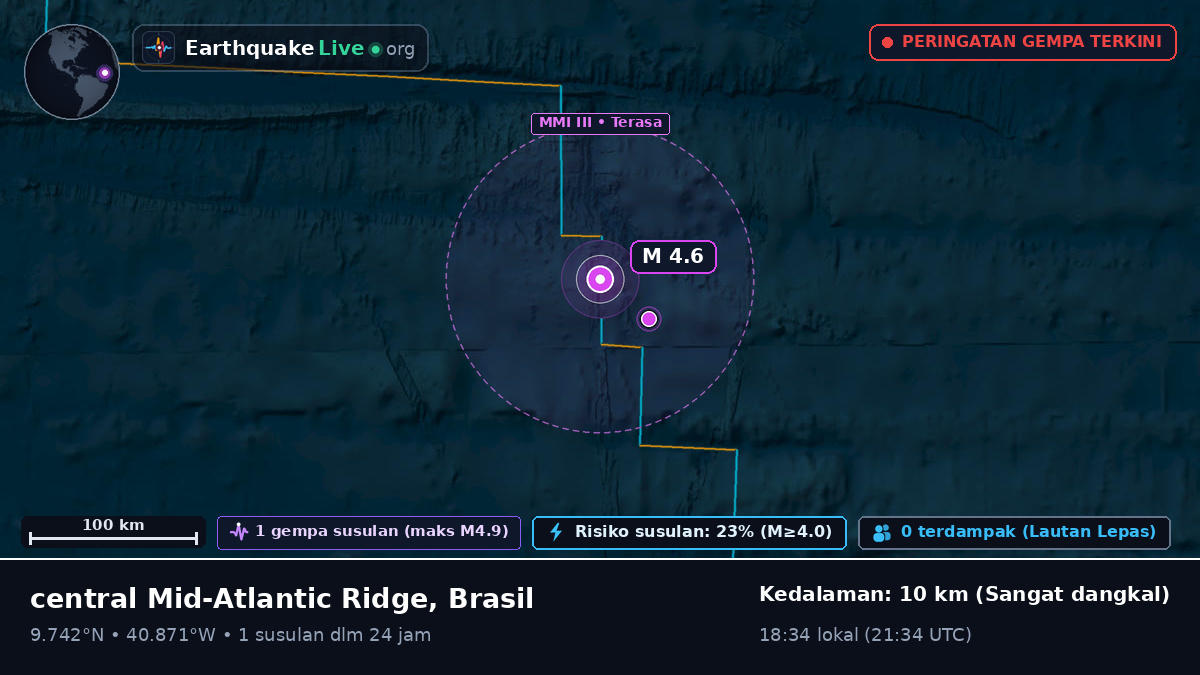 Samudra Atlantik Utara (Brasil)