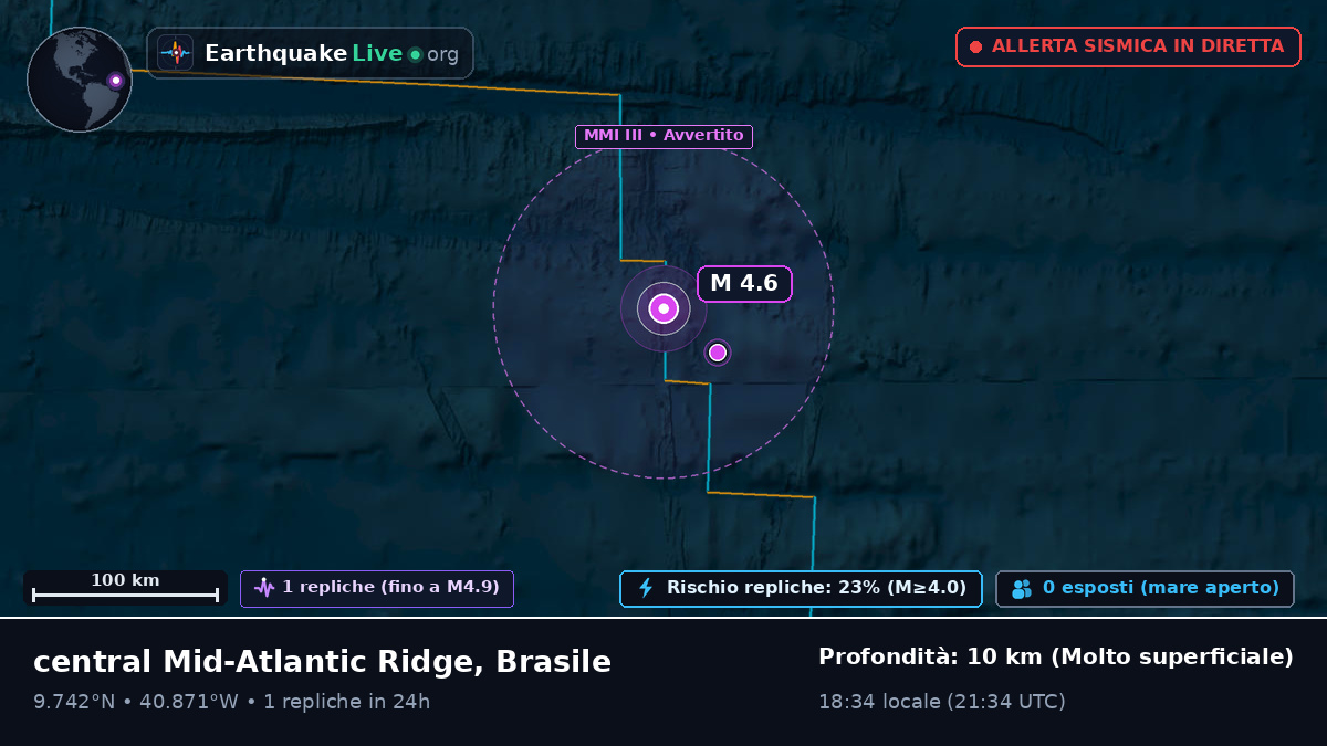 Oceano Atlantico settentrionale (Brasile)