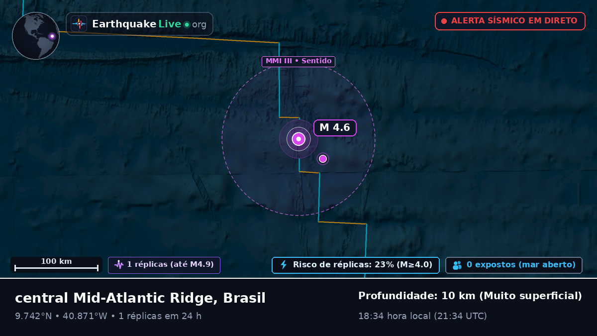 Oceano Atlântico Norte (Brasil)