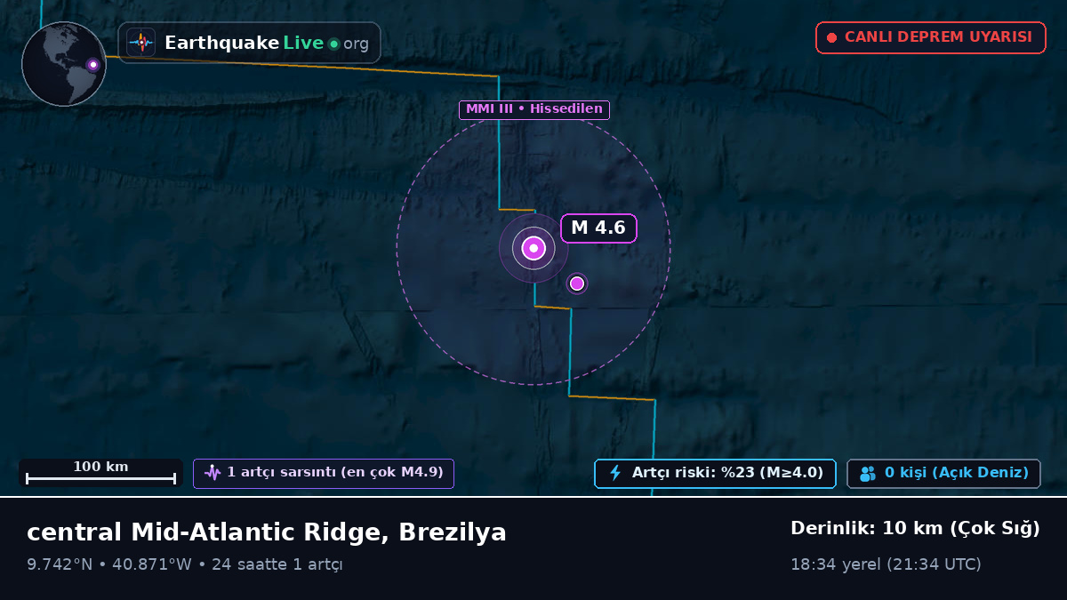 Kuzey Atlantik Okyanusu (Brezilya)