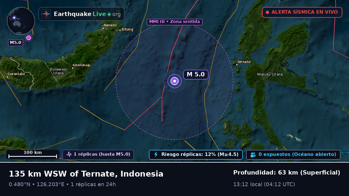 Mar de Molucas (Indonesia)