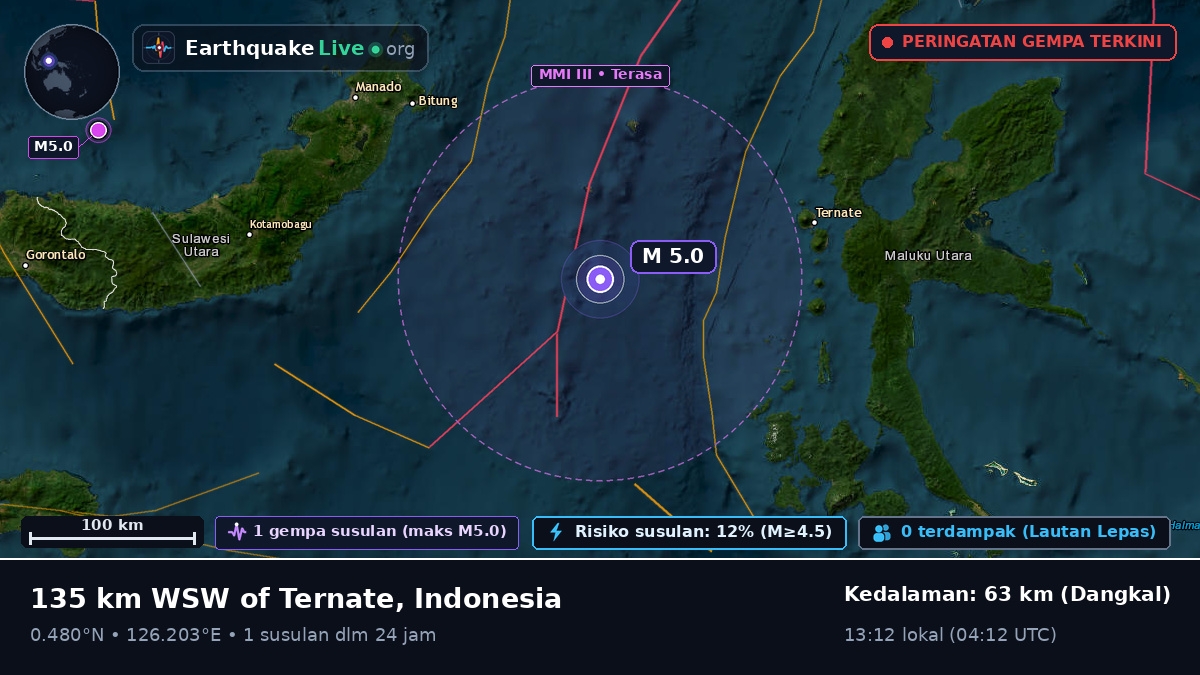 Laut Maluku (Indonesia)