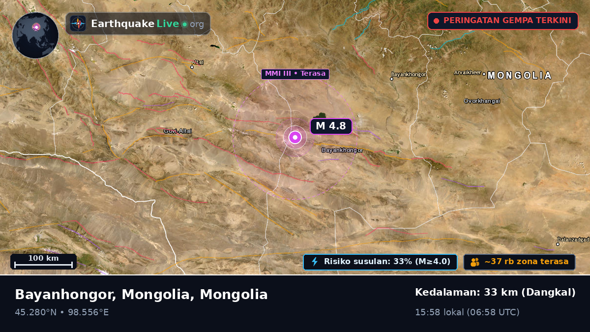 Bayanhongor, Mongolia