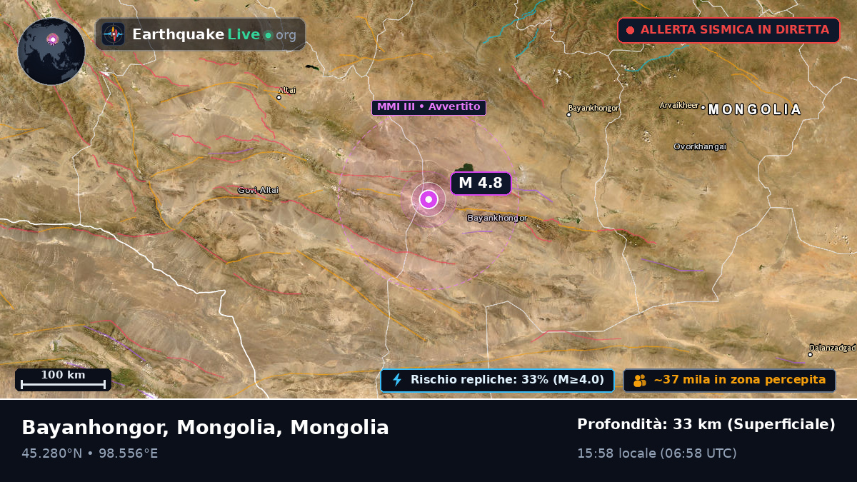 Bayanhongor, Mongolia