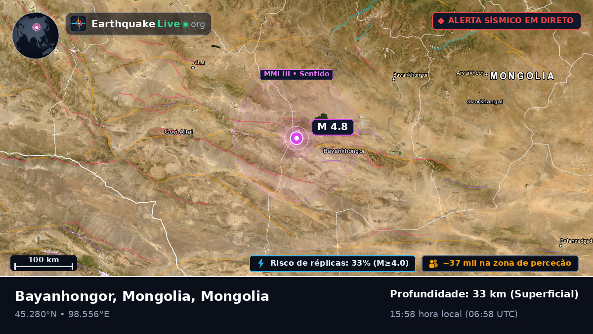Bayanhongor, Mongolia