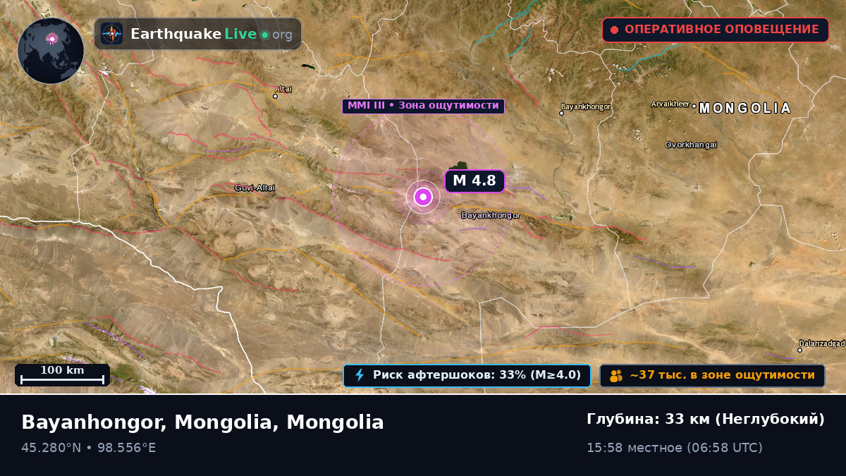 Bayanhongor, Mongolia
