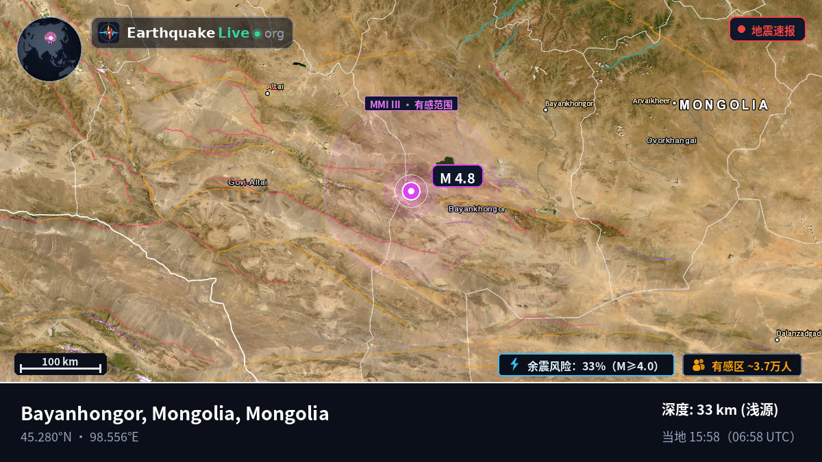 Bayanhongor, Mongolia