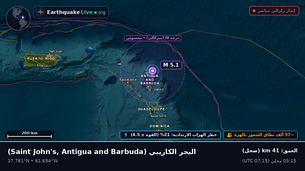 البحر الكاريبي (Antigua and Barbuda)