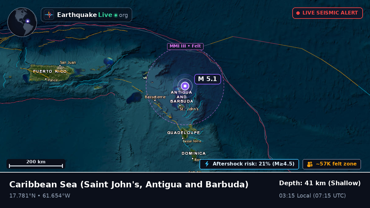 Caribbean Sea (Antigua and Barbuda)
