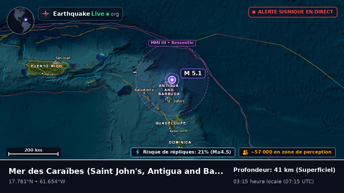 Mer des Caraïbes (Antigua and Barbuda)