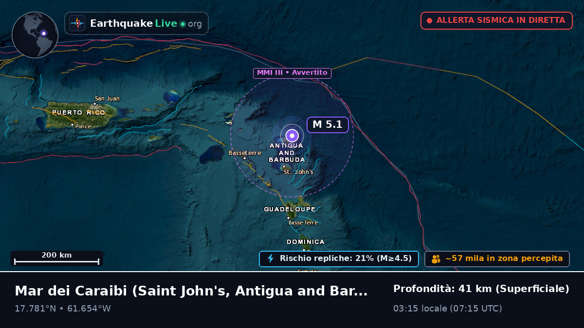 Mar dei Caraibi (Antigua and Barbuda)
