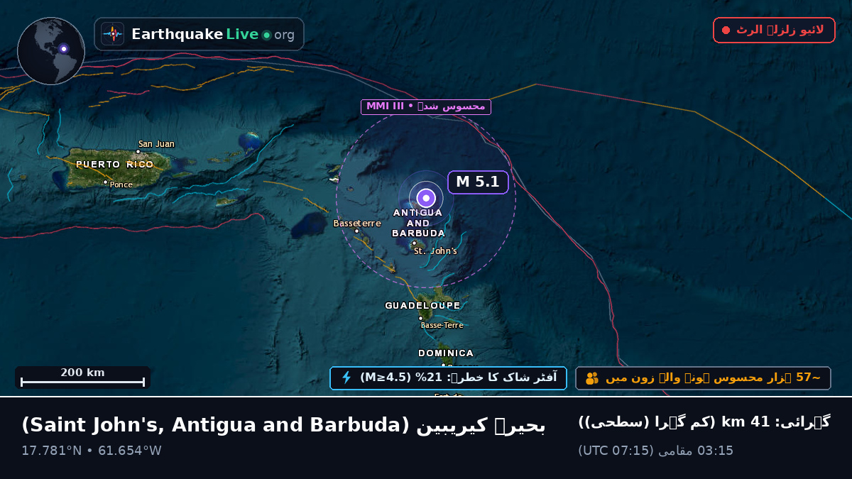 بحیرہ کیریبین (Antigua and Barbuda)