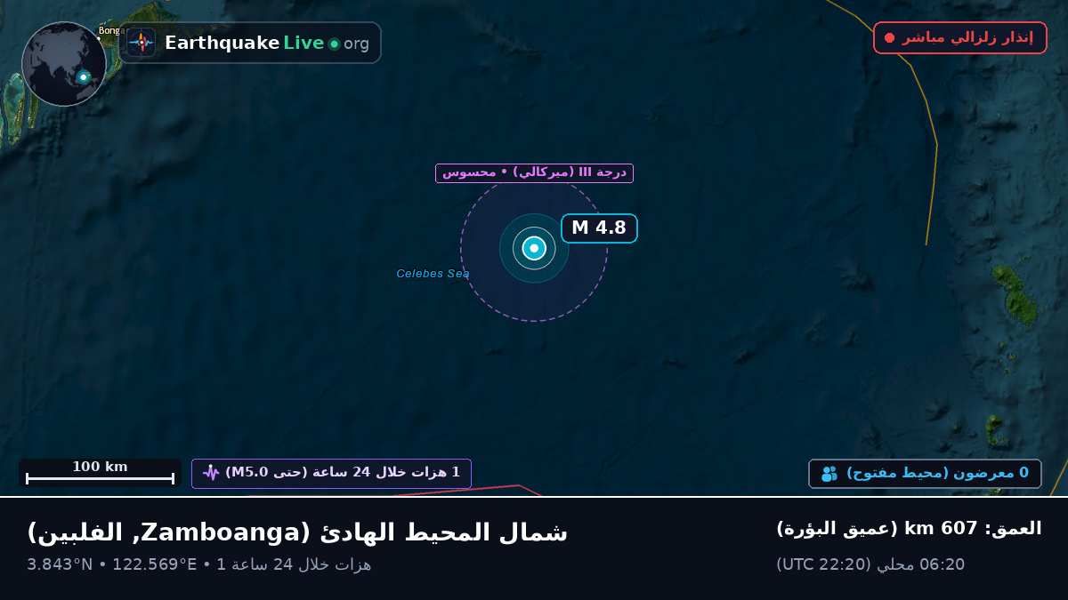 شمال المحيط الهادئ (الفلبين)