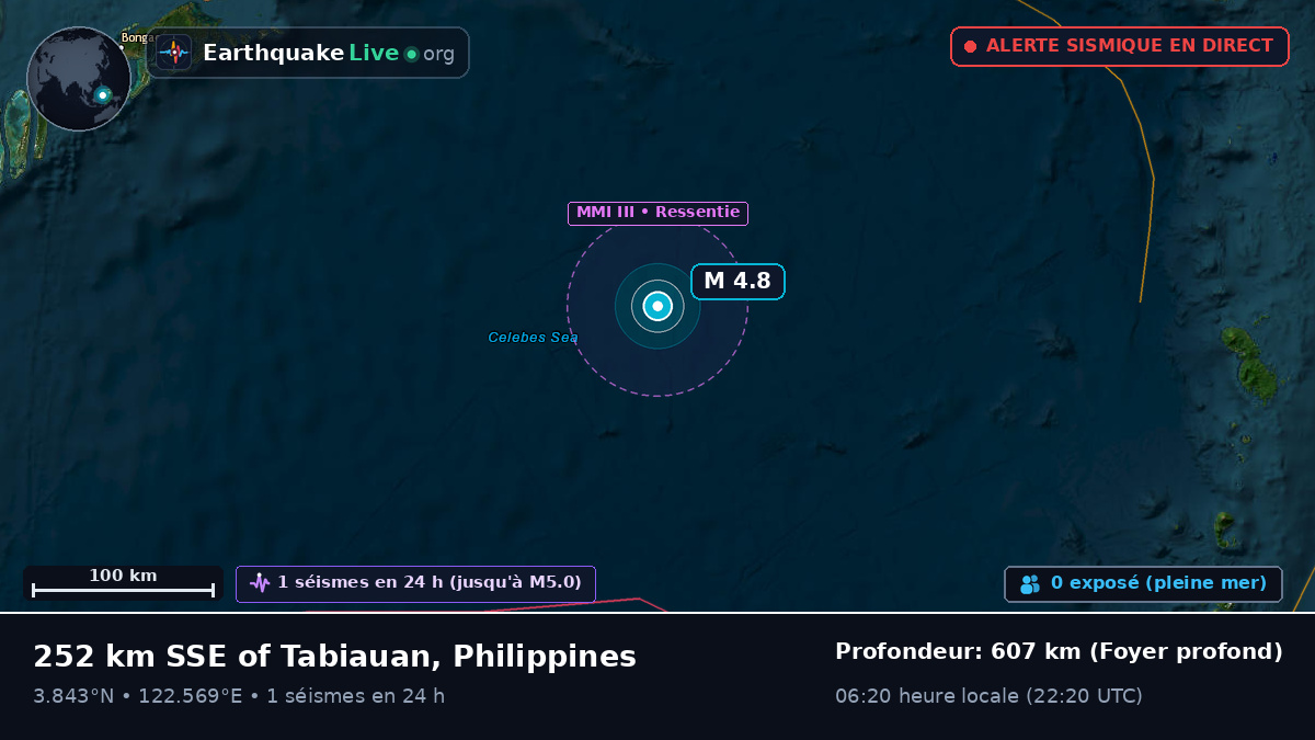 Océan Pacifique Nord (Philippines)