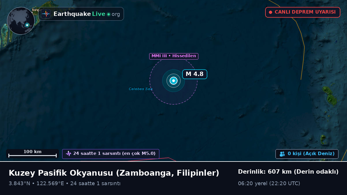 Kuzey Pasifik Okyanusu (Filipinler)