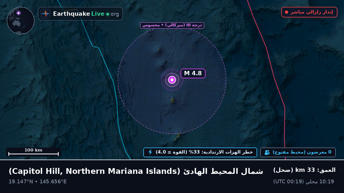 شمال المحيط الهادئ (Northern Mariana Islands)