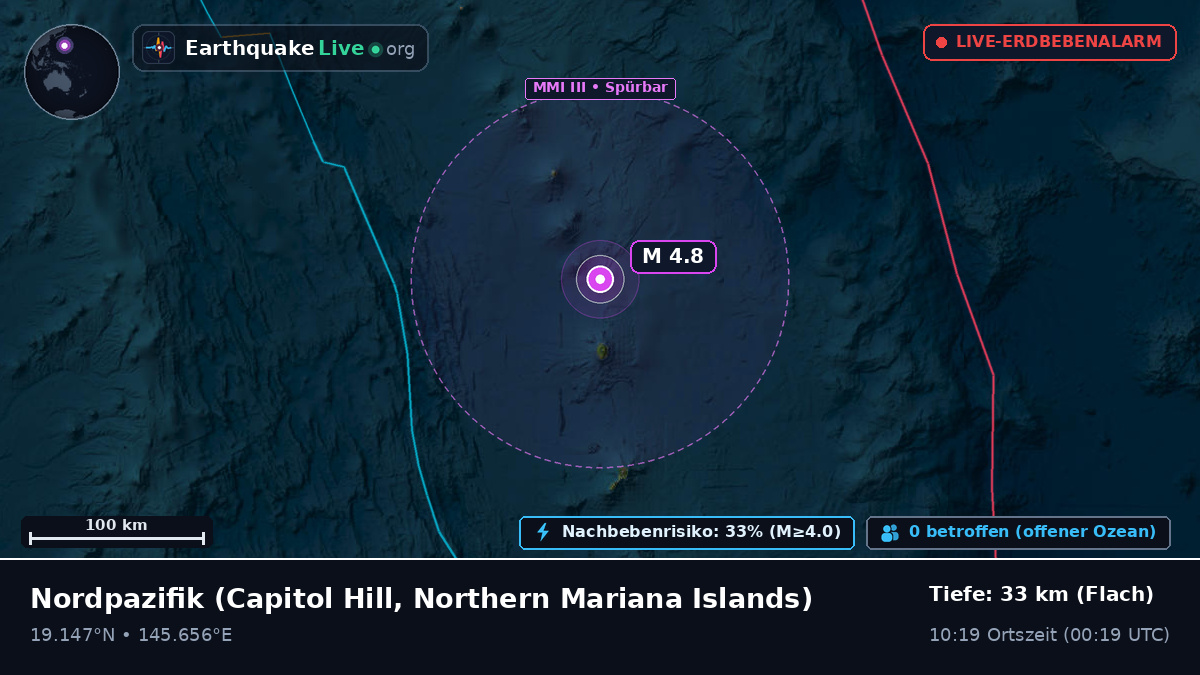 Nordpazifik (Northern Mariana Islands)