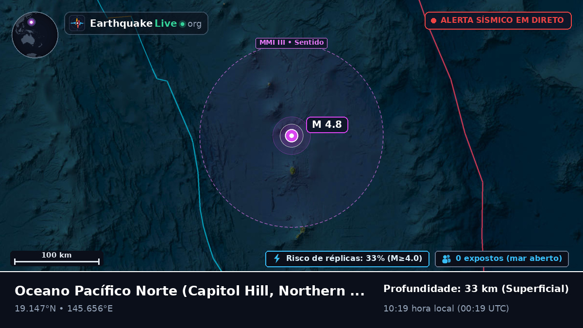 Oceano Pacífico Norte (Northern Mariana Islands)