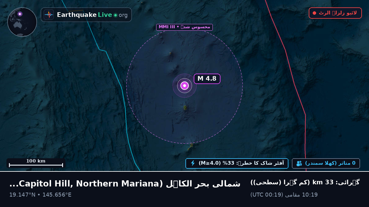 شمالی بحر الکاہل (Northern Mariana Islands)