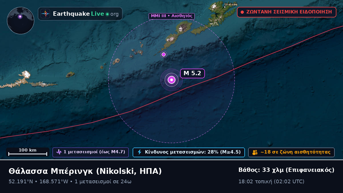 Θάλασσα Μπέρινγκ (ΗΠΑ)