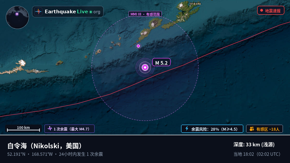 白令海 (美国)