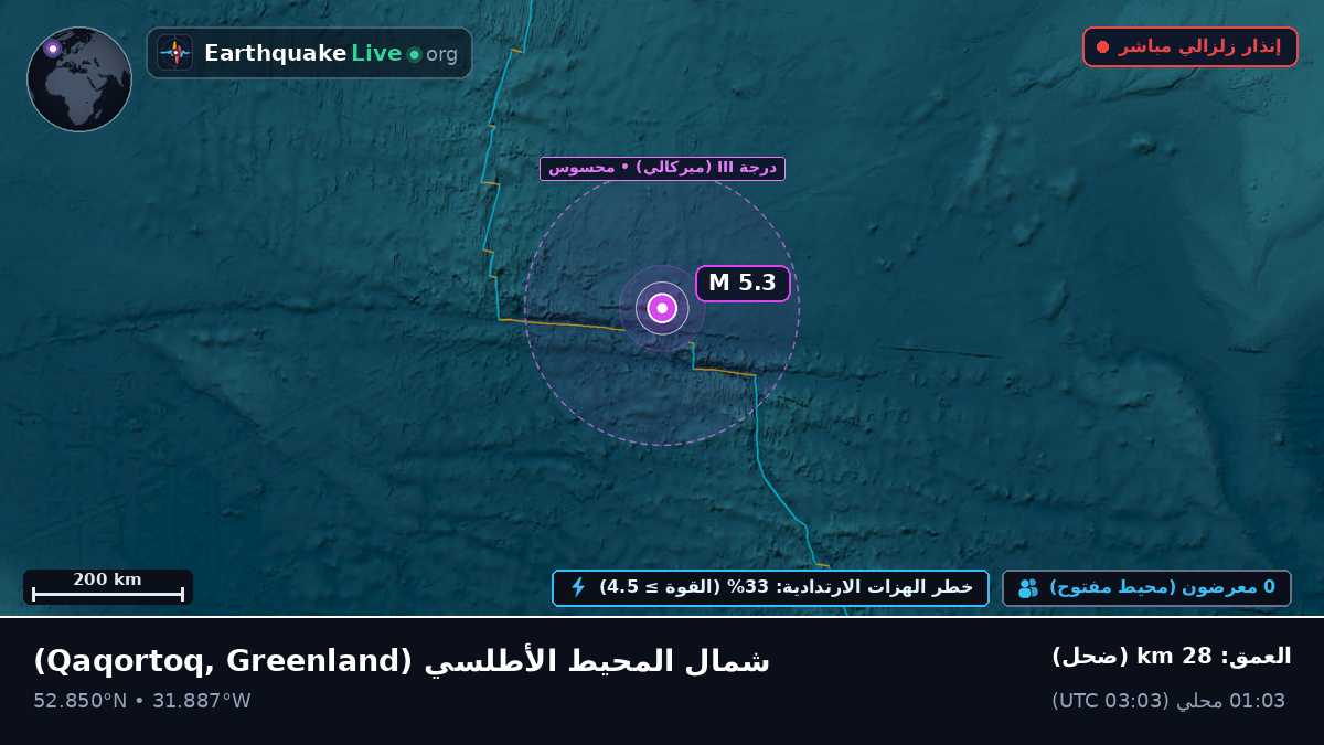 شمال المحيط الأطلسي (Greenland)