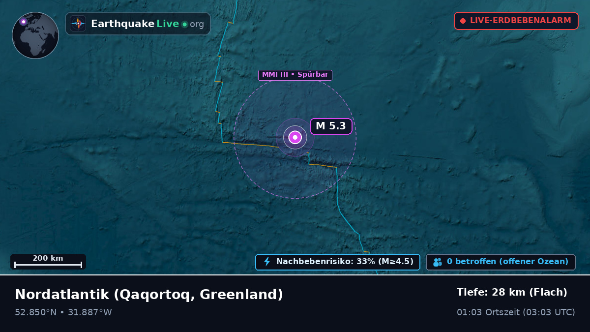 Nordatlantik (Greenland)
