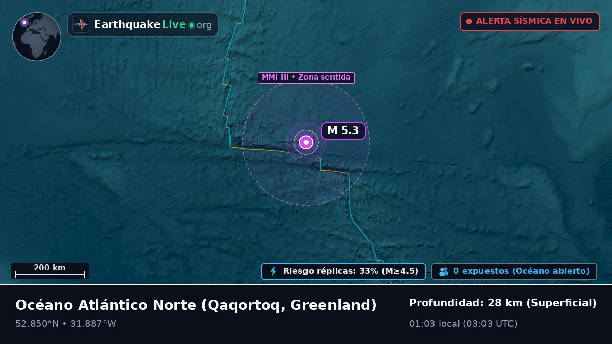 Océano Atlántico Norte (Greenland)