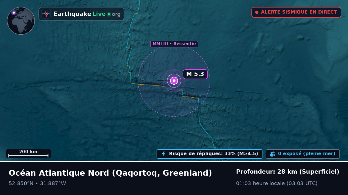 Océan Atlantique Nord (Greenland)