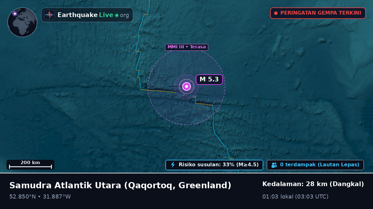 Samudra Atlantik Utara (Greenland)