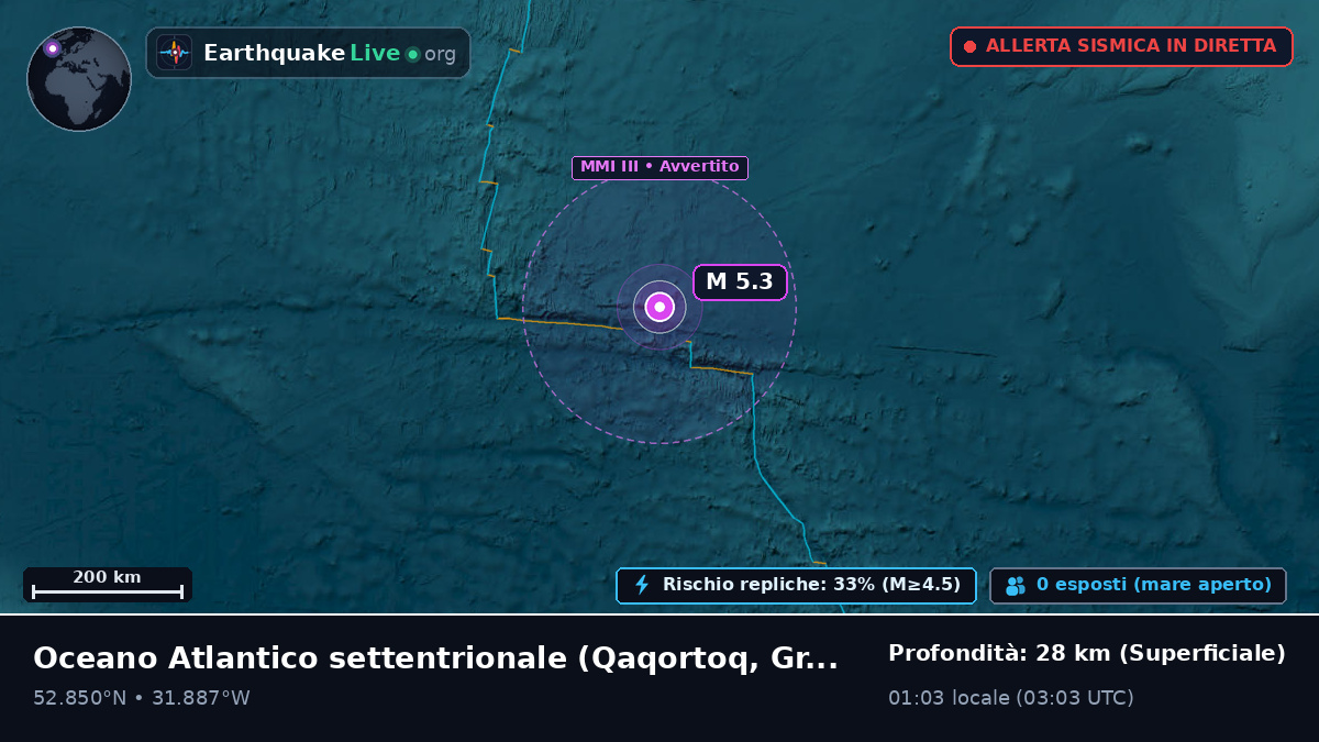 Oceano Atlantico settentrionale (Greenland)