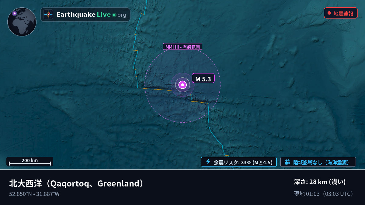 北大西洋 (Greenland)