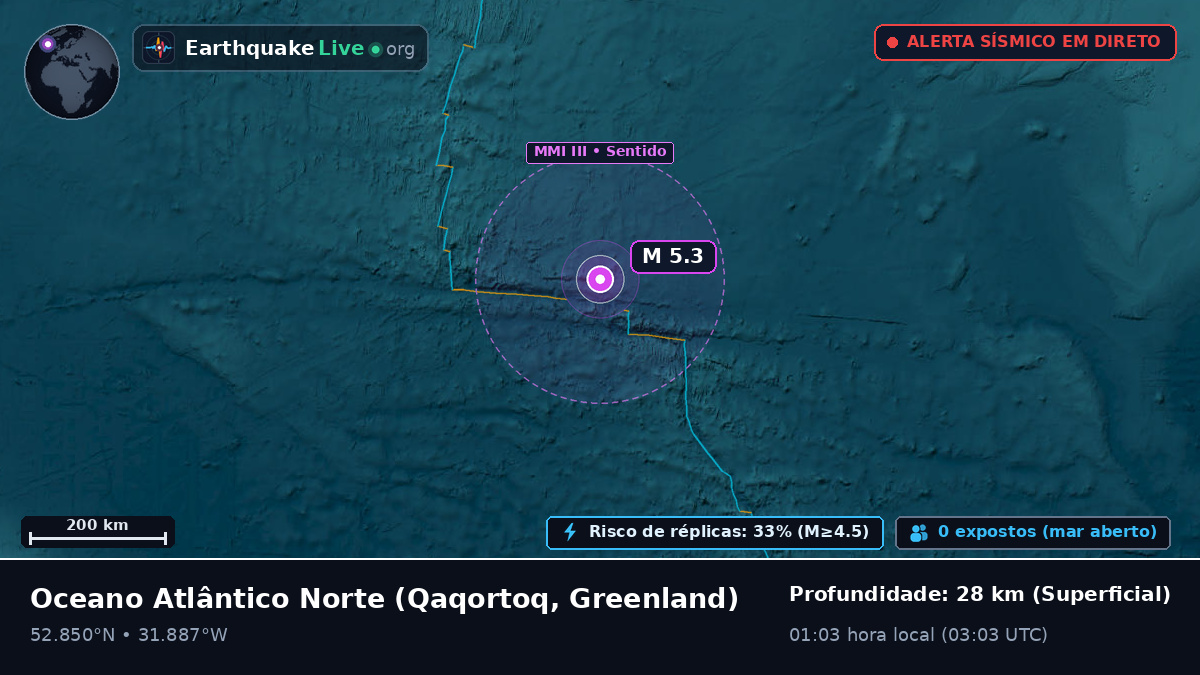 Oceano Atlântico Norte (Greenland)