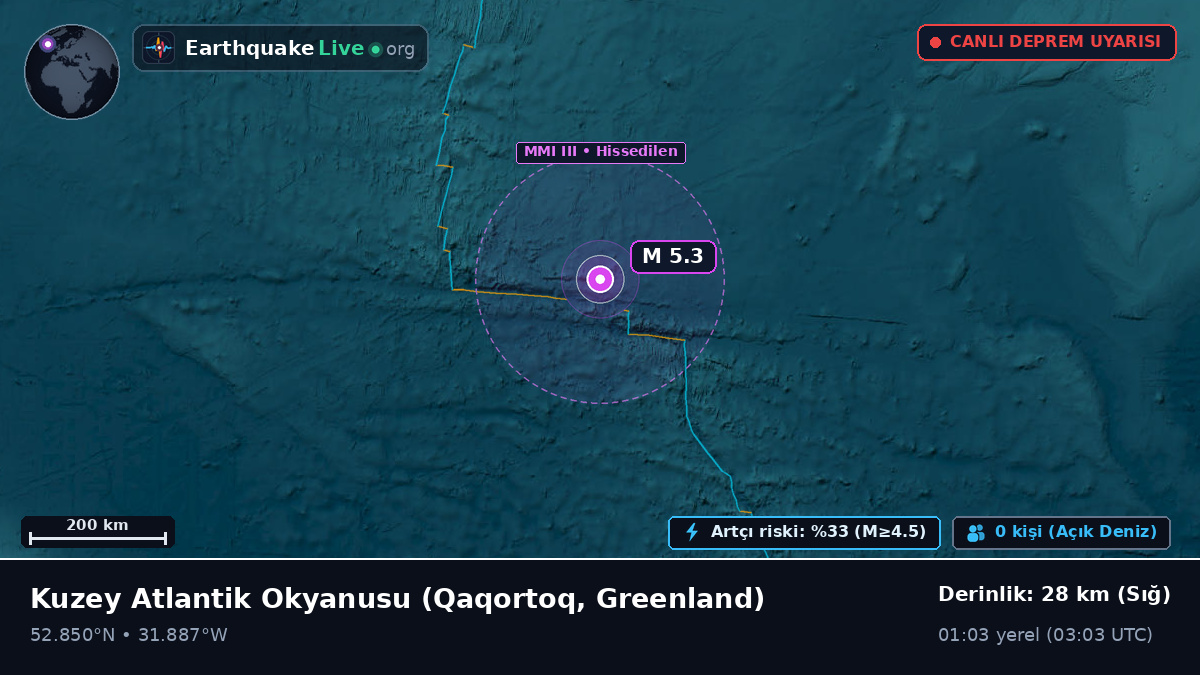 Kuzey Atlantik Okyanusu (Greenland)