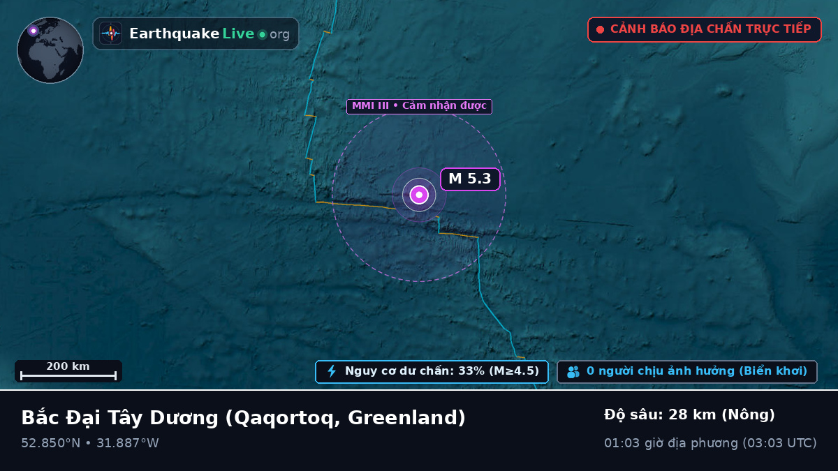 Bắc Đại Tây Dương (Greenland)
