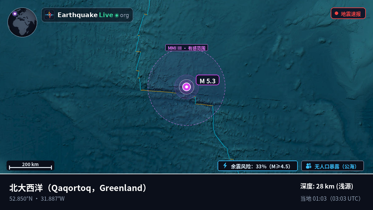 北大西洋 (Greenland)