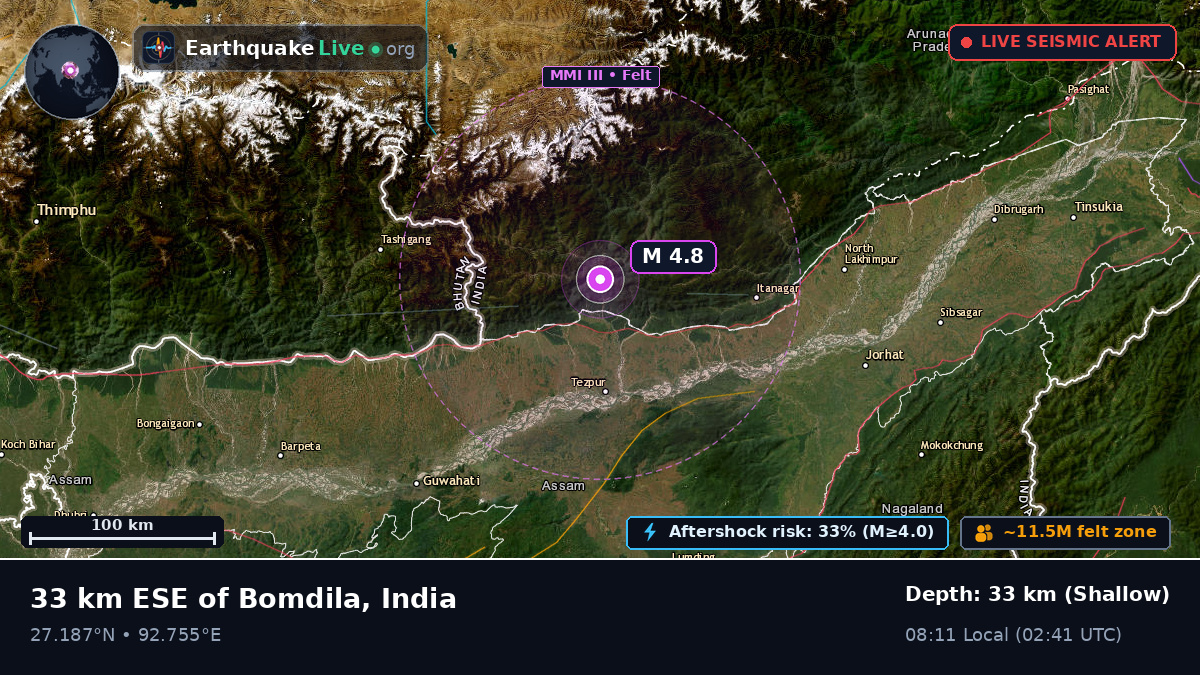 Arunachal Pradesh, India