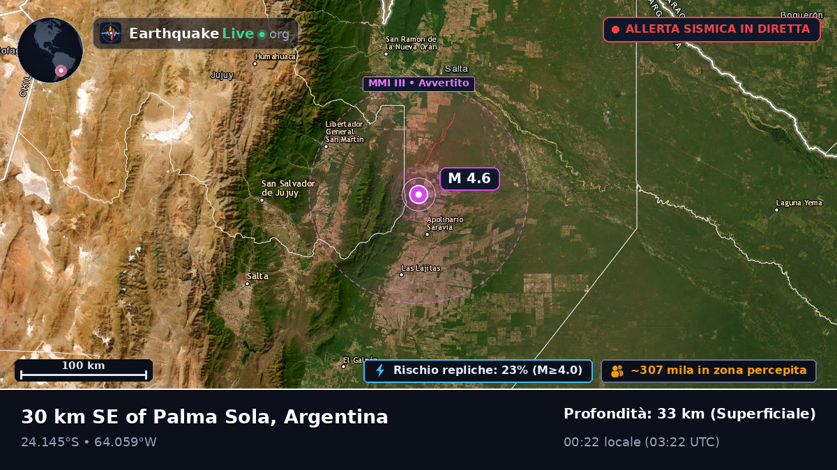 Salta, Argentina