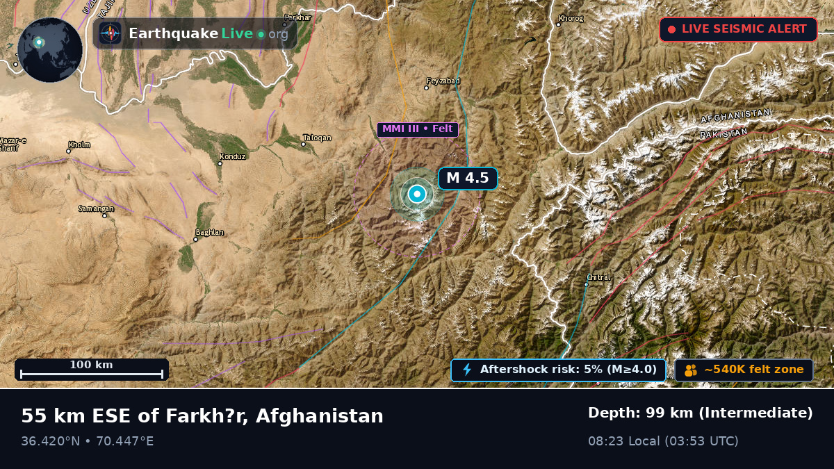 Badakhshan, Afghanistan