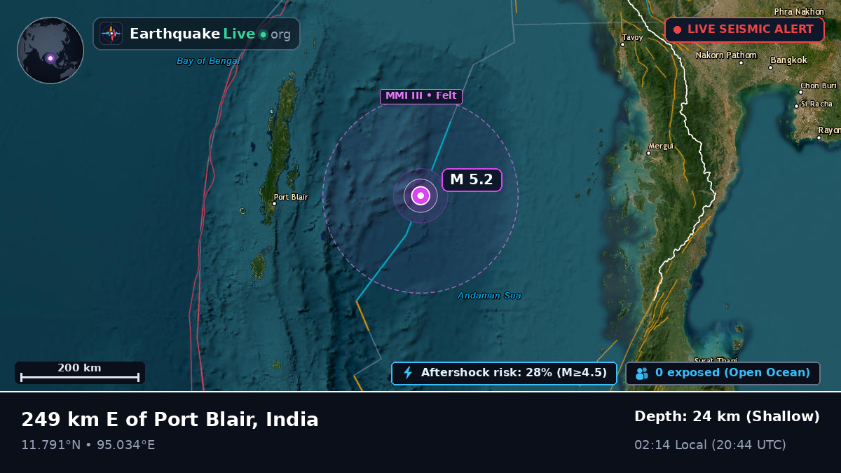 Indian Ocean (India)