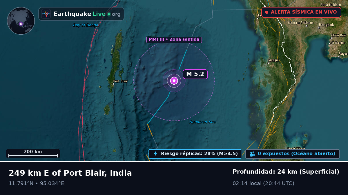 Océano Índico (India)