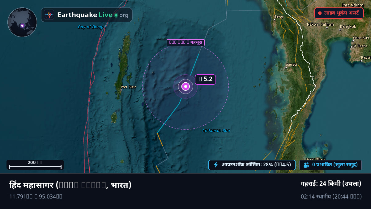 हिंद महासागर (भारत)