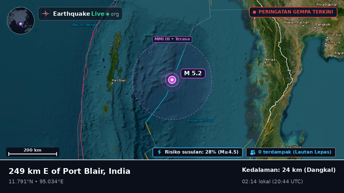 Samudra Hindia (India)