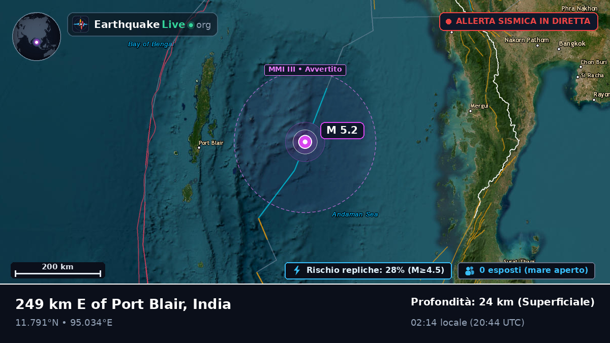 Oceano Indiano (India)