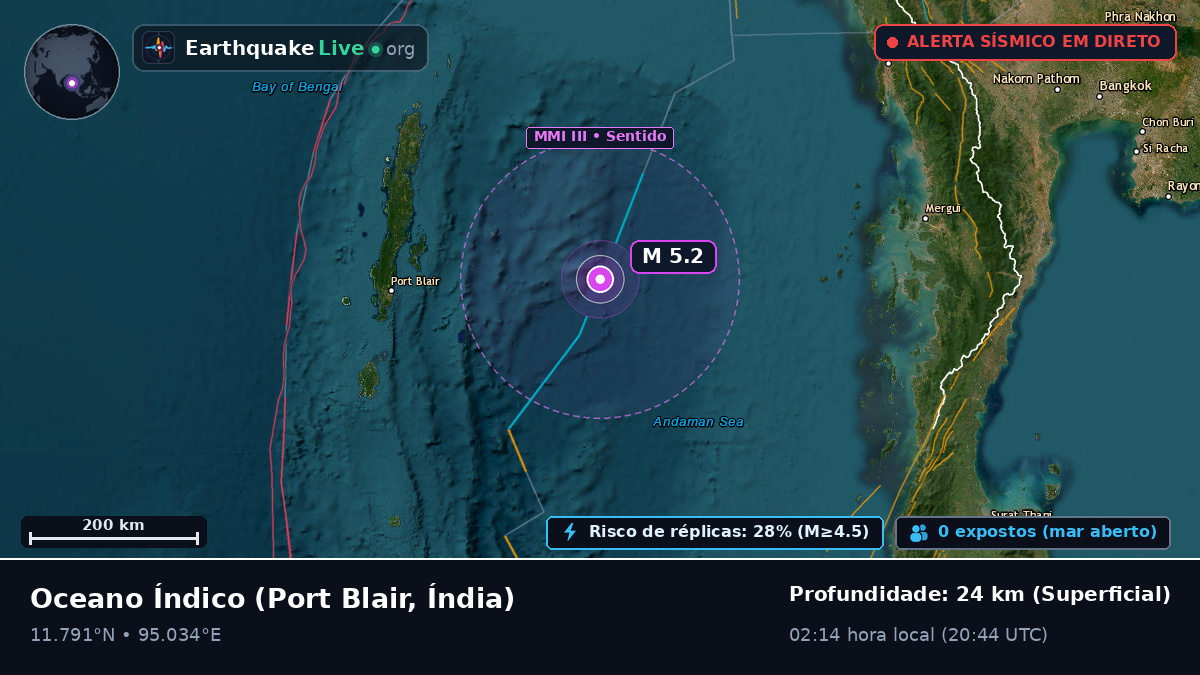 Oceano Índico (Índia)